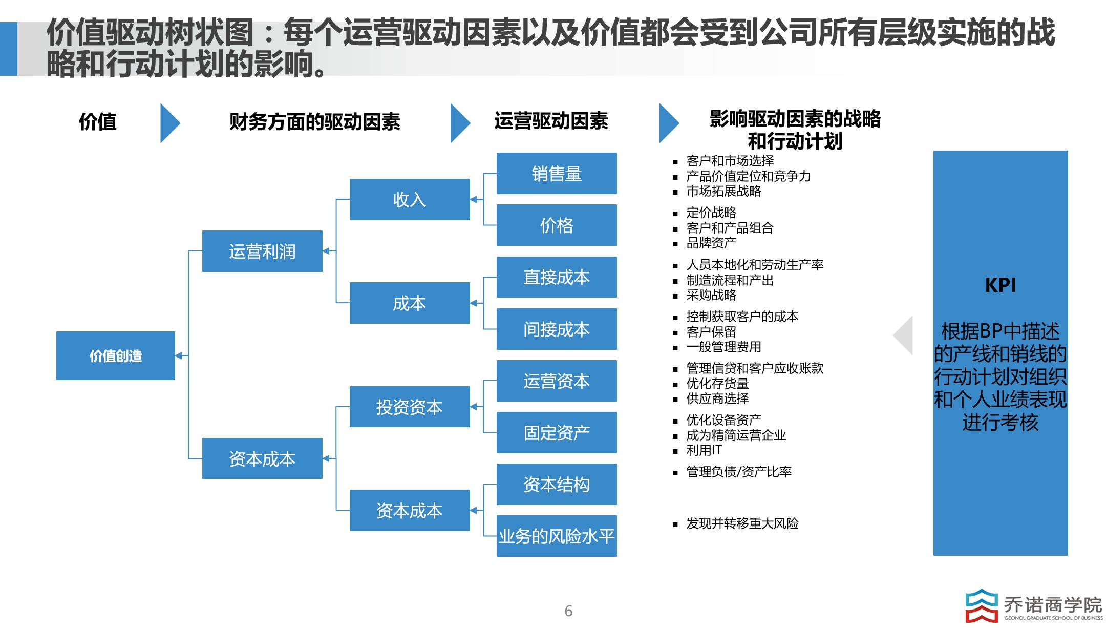 华为战略落地的抓手——战略解码