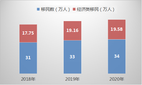 加拿大本科技术移民：加拿大技术移民需要什么条件，说通俗一点