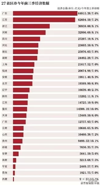 贵州GDP10年内_2017年贵州省GDP增速10.2 ,连续7年位居全国前3位,最权威的数据都在这里