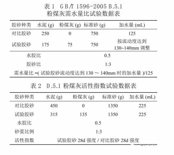 肇庆粉煤灰参数检测粉煤灰参数检测