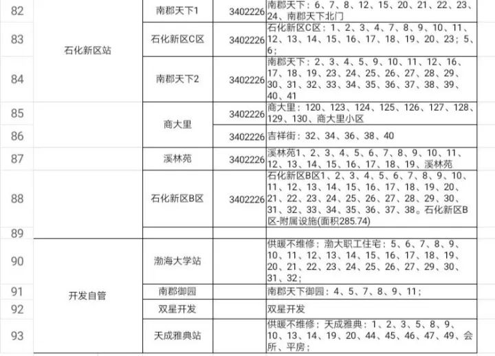 锦州市人口有多少_锦州人口知多少(2)