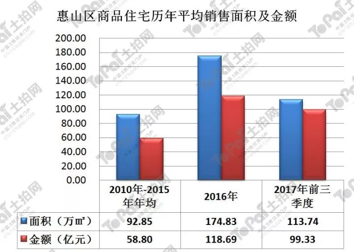 2020年惠山区gdp