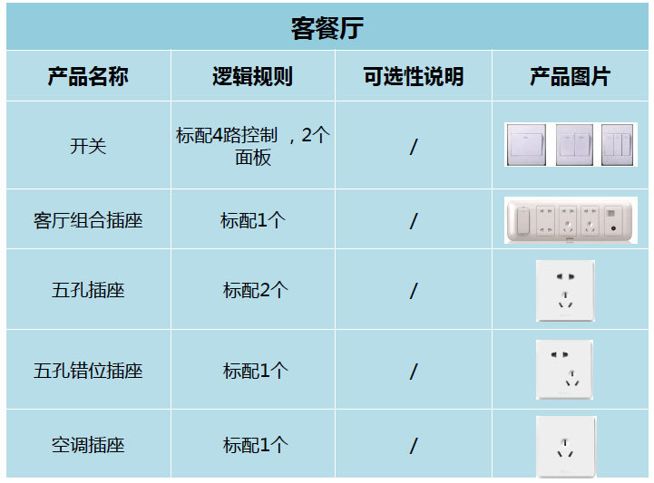 一张图看懂装修中开关插座的布置非常实用