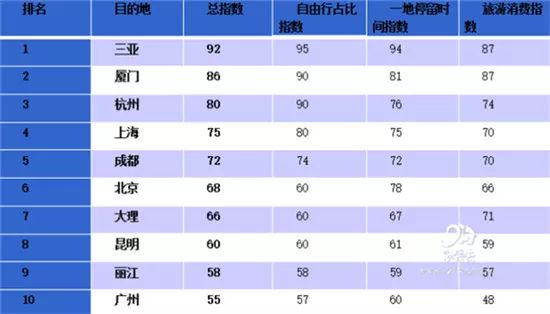 彩云大理葫芦丝曲谱_云南大理(4)