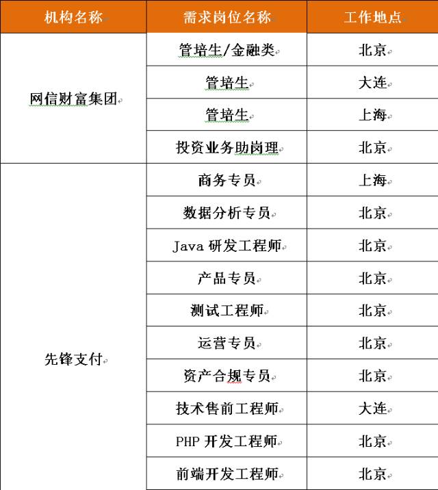 网信集团招聘_安全招聘 FreeBuf互联网安全新媒体平台Page 11 of 51(2)