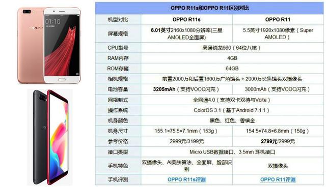 全面解析r11s参数配置