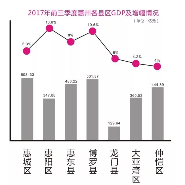 南宁区县gdp(2)