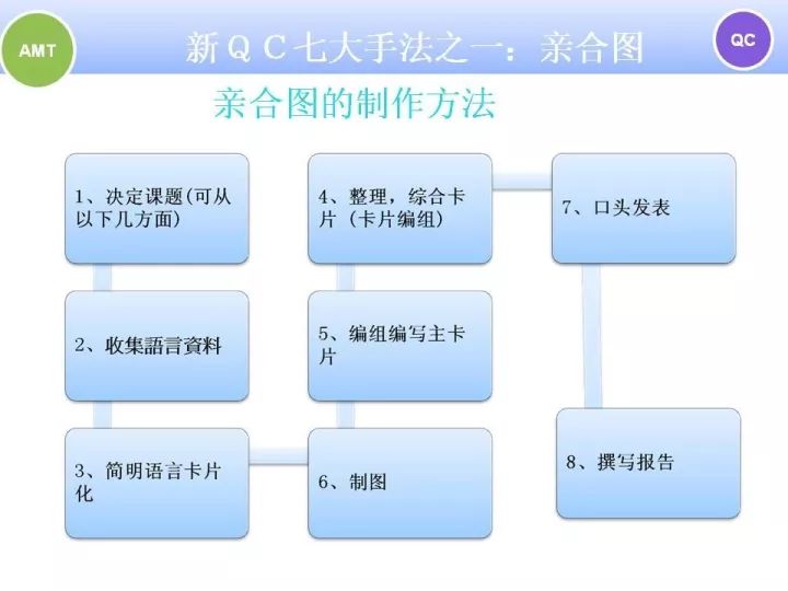 一组ppt解读新旧qc七大手法!