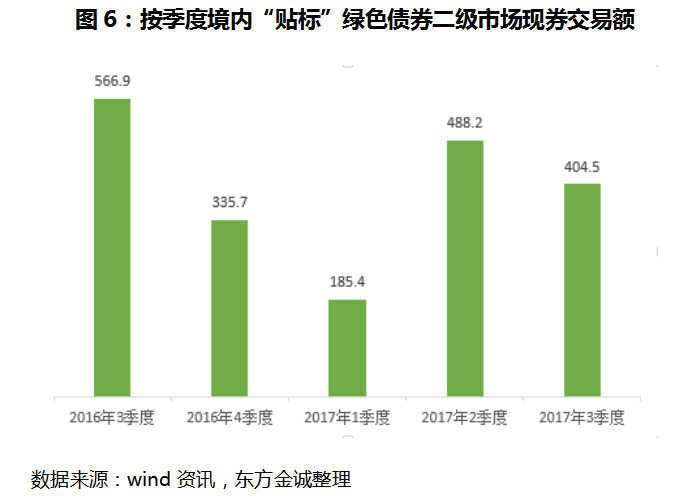 绿色gdp将纳入经济发展成本_重磅 绿色GDP 正式纳入江苏官方考核体系(3)