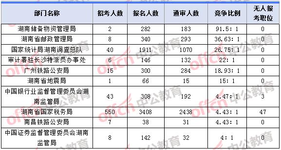 加拿大人口2018总人数_加拿大人口(2)