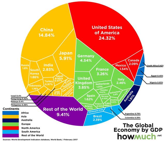 12年各国gdp_陈玉宇：2045年中国人均GDP将处于8千到12万美元之间