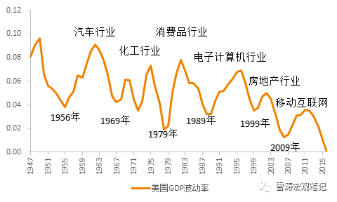 美国gdp靠什么赚钱_苹果市值破万亿美元,库克功不可没