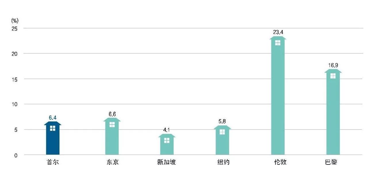 都市运输2如何调整城市人口_人口老龄化图片(2)