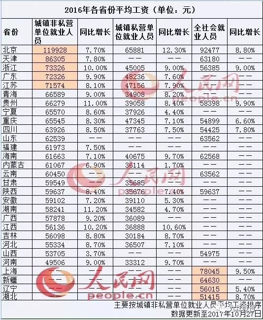 湖口人口_重磅 九江市第七次全国人口普查公报出炉,湖口常住人口22.7万余人