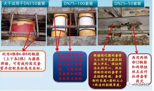 铝模一次预埋施工工艺,这可要好好看一看.