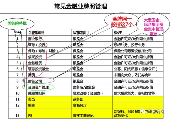 金融牌照,即金融机构经营许可证,是批准金融机构开展业务的正式文件.