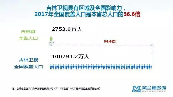 吉林省人口2017总人数_吉林省地理面积及人口