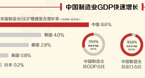 中美2021年gdp汇率_瑞银预测 2021年中国经济增速将达9 有望创10年来最大增幅(2)