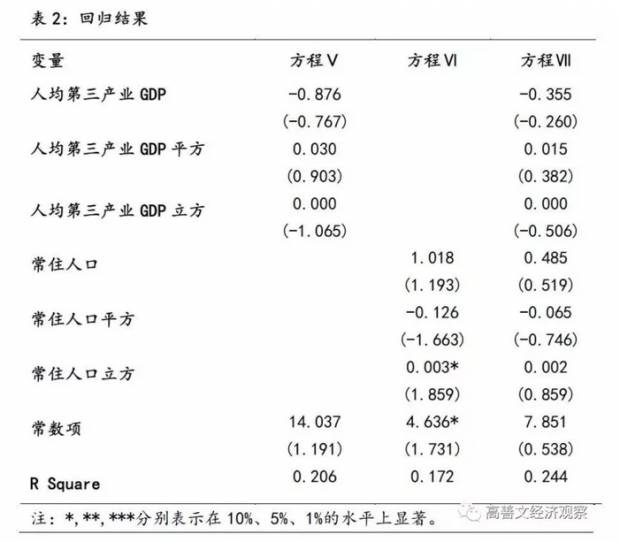 我国一二三产业gdp占比_山西 打造新型能源和工业基地(2)