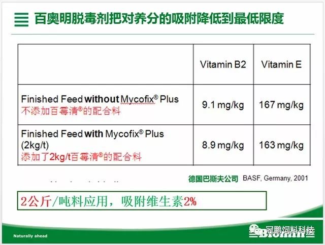 百奥明亚洲营养论坛课件2霉菌毒素对奶牛生产的危害及防控22