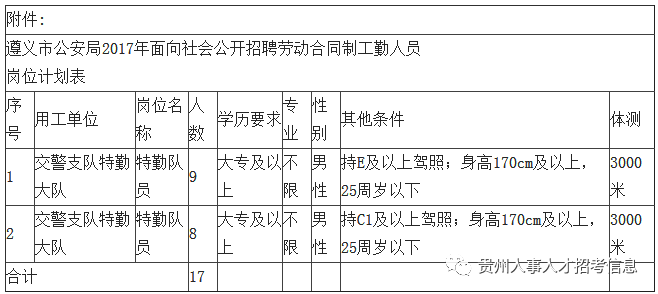 2017年遵义人口多少_遵义会议