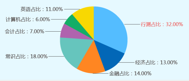 中国农业人口_中国GDP真比美国低 数据揭示真相,中美两国GDP总量已经持平(2)