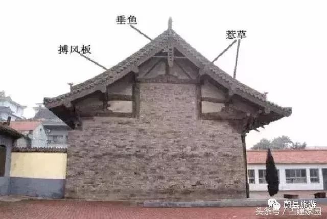 悬山顶建筑山面.(山西襄垣文庙大成殿)