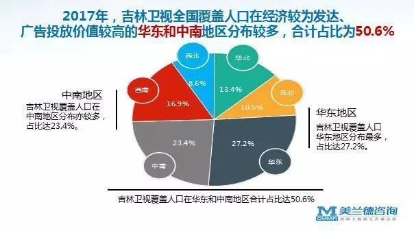 广告覆盖人口_人口普查公益广告图片