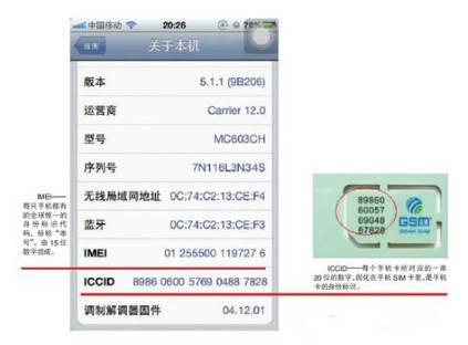 ②看完两个名词,再看一下为什么有iccid就可以找回手机?
