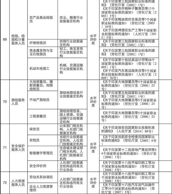 人口普查表式目录_2018年1 10月份特困人员供养及机构运行维护情况统计表 分区(3)