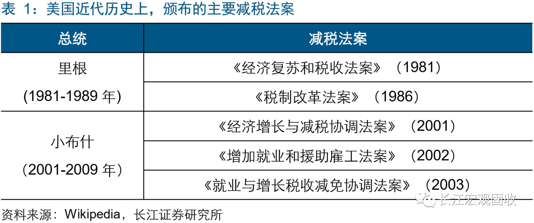 你想上个世纪70年代的美国经济总量(2)