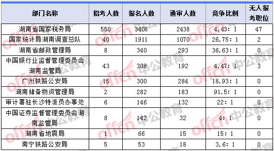 四川省人口排名在国家数几_四川省人口年龄结构(3)