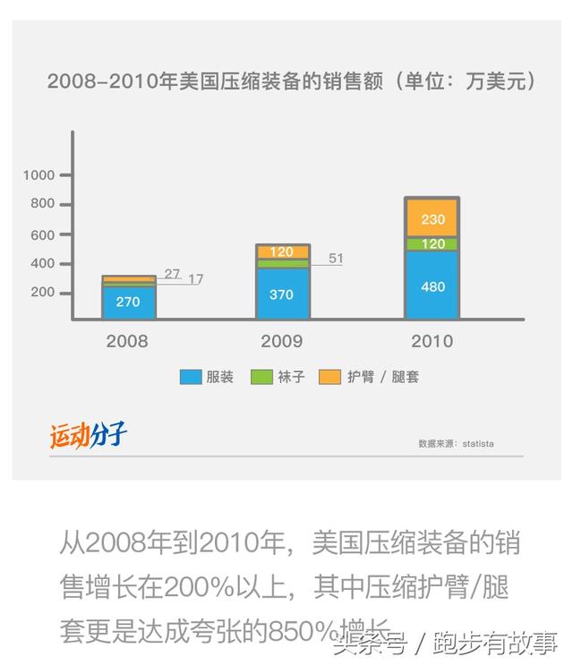 2XU用一场盛大半岛·BOB官方网站发布会宣布进入中国目标三年内卖出14万条压缩(图8)