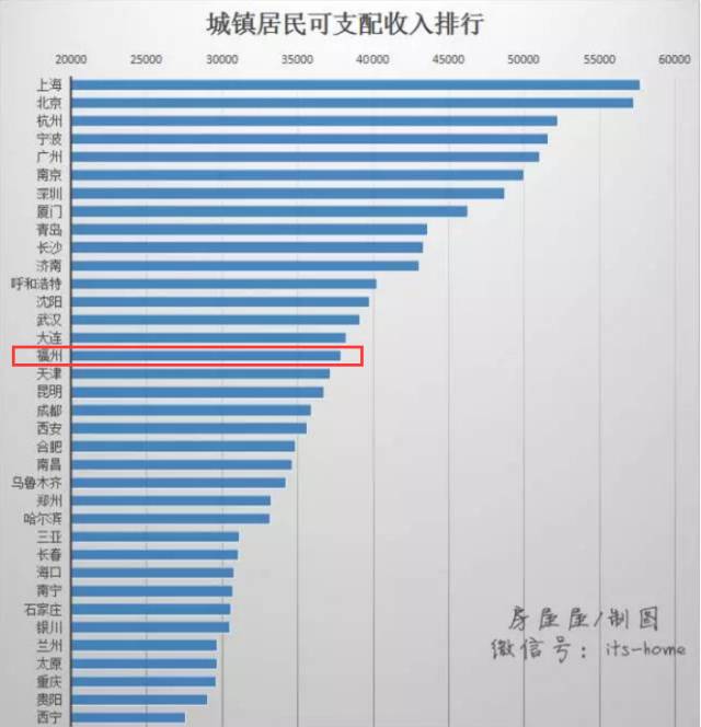 gdp气泡图