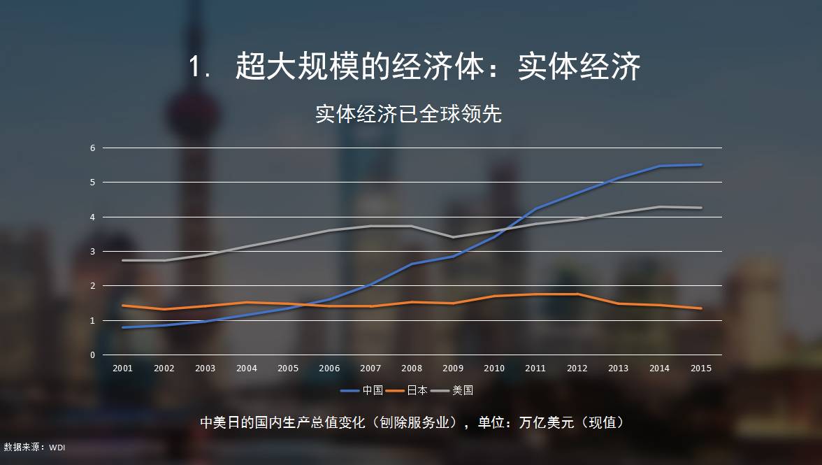 中国经济总量何时可超美国_美国经济大危机(2)