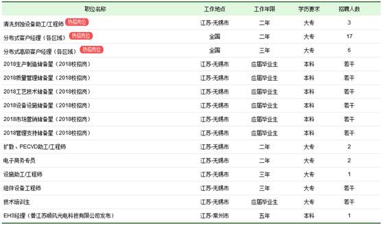 海润公司招聘_重庆海润招聘信息 拉勾网(4)