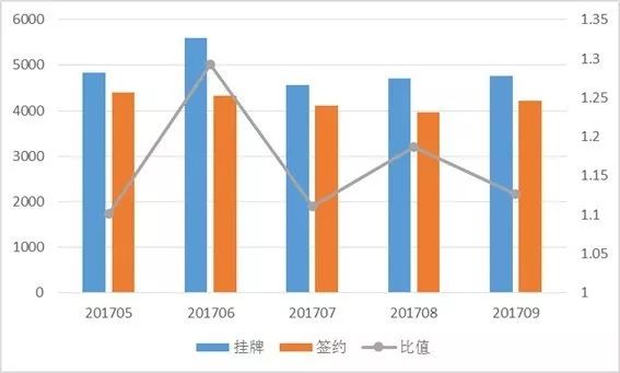 OB体育买房卖房的都看过来！二手房源哪里最多？怎样的房子卖得最快？都在这里！(图1)