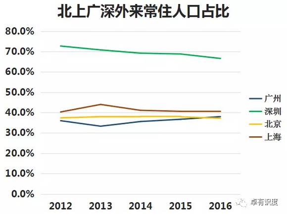 关注中国人口_中国人口