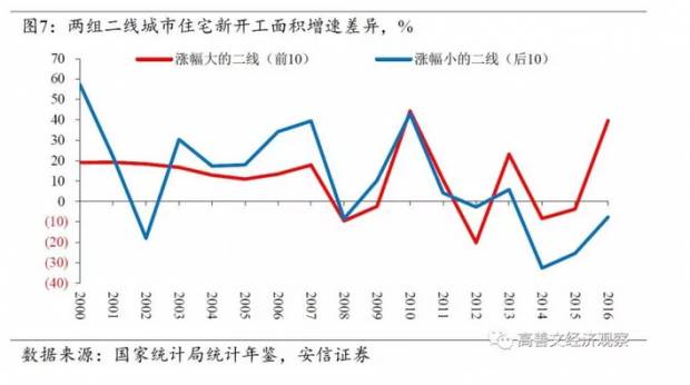 2020一二三四线城市gdp_2020年一二三四线城市房价普跌 为此他们赌两顿饭