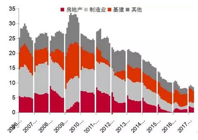 中国基建占gdp多少_要刺激经济,再造桥修路不如直接给老百姓发红包(2)