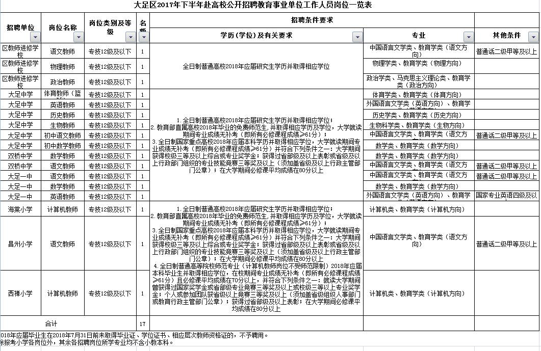 大足区人口统计图_大足日报多媒体数字报