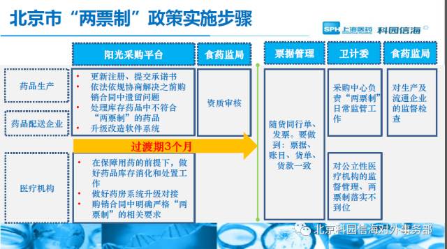 立即执行拼音