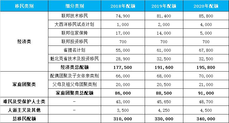 2019年人口前三的省份_...2019NBA实力榜TOP10：湖人飙升至第八76人爆冷升第四勇凯(2)