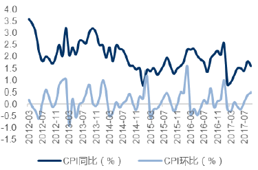 中国GDP同比上升1.6%_上半年我国GDP同比增长6.8