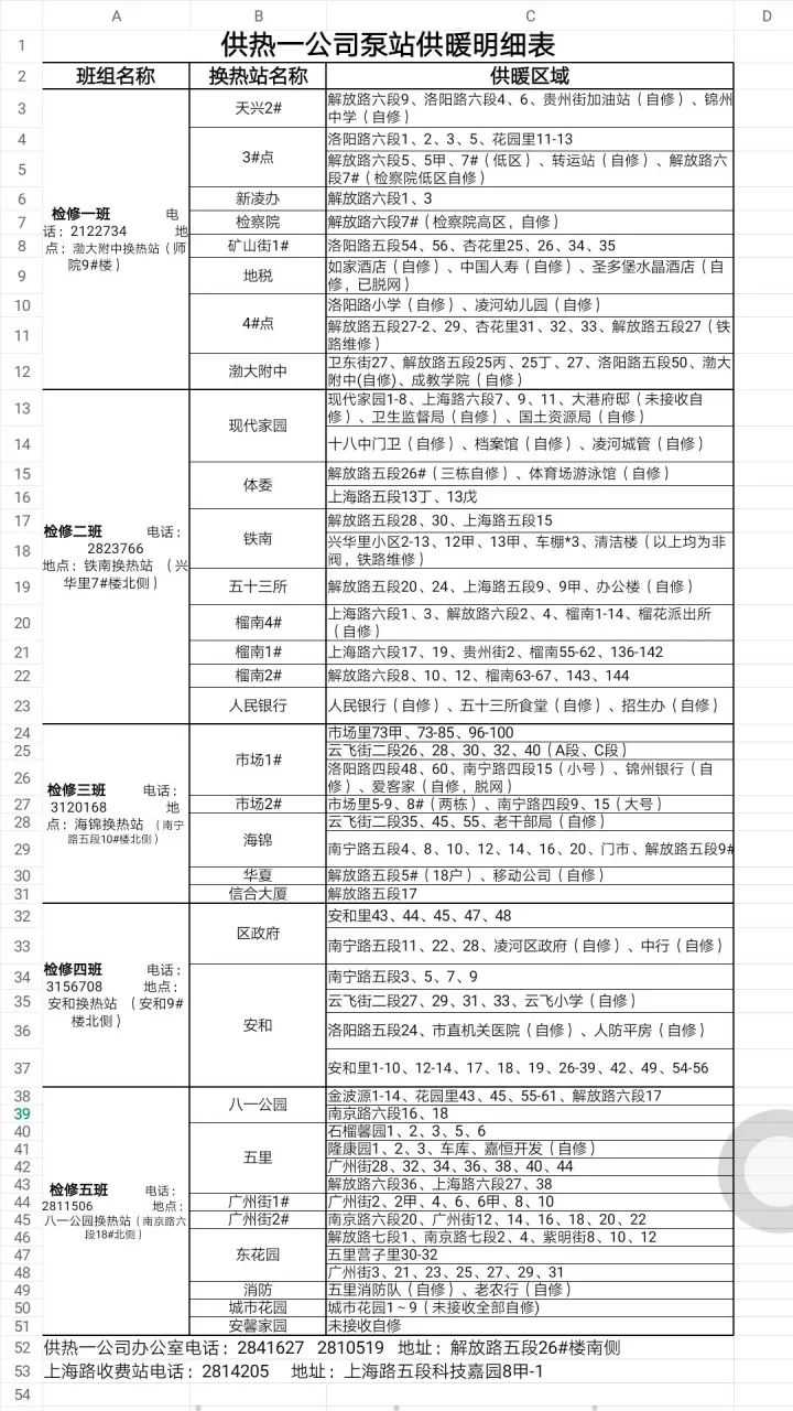 锦州人口_锦州人小心啦 明起降雨 降温 大风来袭(3)