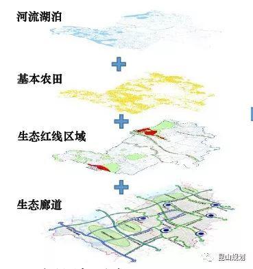 新一轮昆山城市总体规划修编出炉!未来的昆山将变成这样