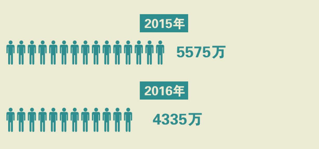 中国扶贫人口_中国扶贫VS美国 扶贫(2)