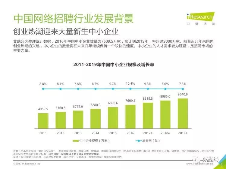 招聘现状分析_2020年网络招聘市场现状及竞争格局分析(3)