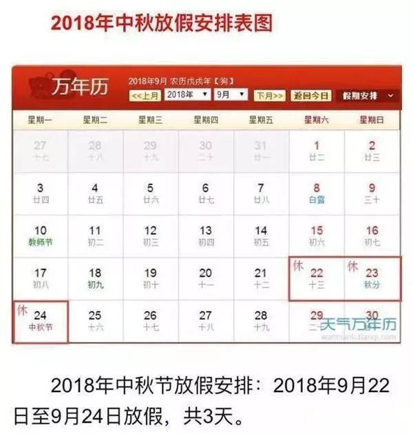 2018年中秋节放假安排:2018年9月22日-9月24日,共放假3天.