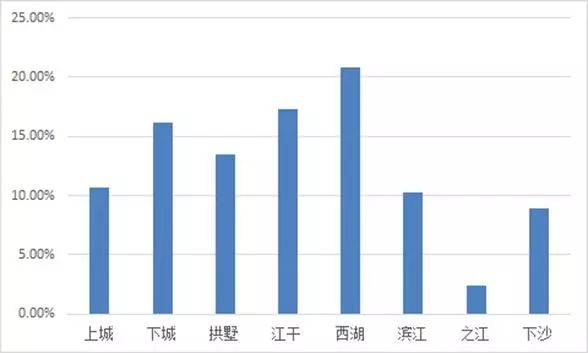 OB体育买房卖房的都看过来！二手房源哪里最多？怎样的房子卖得最快？都在这里！(图2)